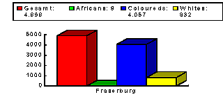 Diagramm