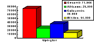 Diagramm
